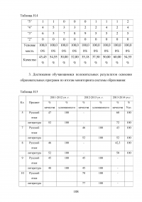 Аттестация педагогических работников в условиях реализации закона «Об образовании в Российской Федерации» Образец 64714