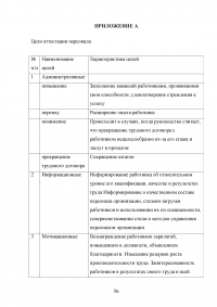 Аттестация педагогических работников в условиях реализации закона «Об образовании в Российской Федерации» Образец 64662