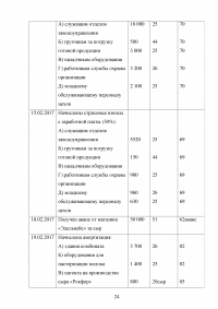 Оценка и калькуляция в системе бухгалтерского учёта Образец 64943