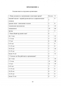 Формирование стратегии управления персоналом в условиях стратегии прибыльности Образец 64166