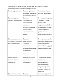 Создание комплексно-целевой программы управления качеством образования с учетом требований ФГОС Образец 64409