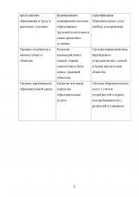 Создание комплексно-целевой программы управления качеством образования с учетом требований ФГОС Образец 64410