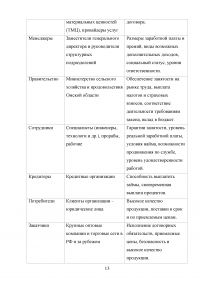 Отчёт о производственной практике - ООО «Алкогольная Сибирская Группа» (г. Омск) Образец 65830