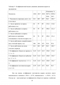 Отчёт о производственной практике - ООО «Алкогольная Сибирская Группа» (г. Омск) Образец 65842