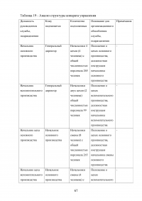 Отчёт о производственной практике - ООО «Алкогольная Сибирская Группа» (г. Омск) Образец 65884