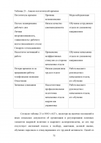 Отчёт о производственной практике - ООО «Алкогольная Сибирская Группа» (г. Омск) Образец 65889