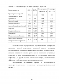 Тарифы железнодорожного транспорта Образец 65197