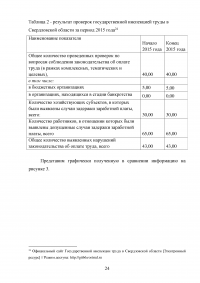 Государственная инспекция труда и её роль в повышении качества трудовой жизни работников Образец 66339