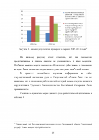 Государственная инспекция труда и её роль в повышении качества трудовой жизни работников Образец 66340