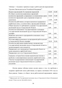 Государственная инспекция труда и её роль в повышении качества трудовой жизни работников Образец 66341