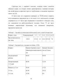 Физиологические механизмы сна, их возрастные особенности Образец 66235