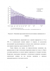 Физиологические механизмы сна, их возрастные особенности Образец 66237