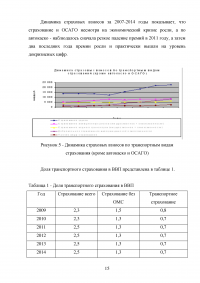 Развитие страхования КАСКО в условиях жесткой конкуренции Образец 66705