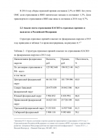 Развитие страхования КАСКО в условиях жесткой конкуренции Образец 66706