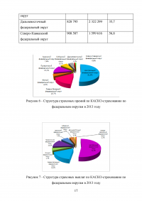 Развитие страхования КАСКО в условиях жесткой конкуренции Образец 66707