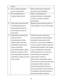 Развитие страхования КАСКО в условиях жесткой конкуренции Образец 66711