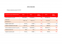 Развитие страхования КАСКО в условиях жесткой конкуренции Образец 66717