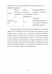 Анализ финансовых результатов деятельности банка / ПАО «Сбербанк» Образец 66074