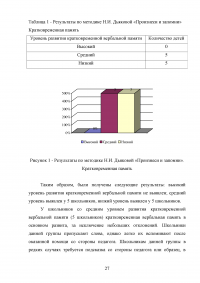 Вербальная память детей школьного возраста с задержкой психического развития Образец 67433