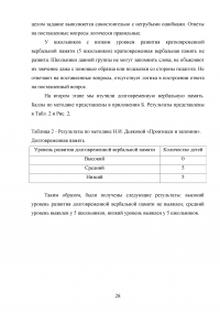 Вербальная память детей школьного возраста с задержкой психического развития Образец 67434