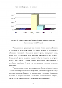 Вербальная память детей школьного возраста с задержкой психического развития Образец 67443