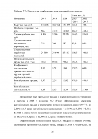 Управление имуществом организации Образец 65949