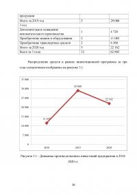 Управление имуществом организации Образец 65953