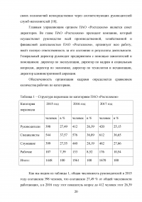 Организация работы по подбору персонала с использованием современных технологий / «Ростелеком» Образец 66991