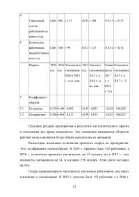 Организация работы по подбору персонала с использованием современных технологий / «Ростелеком» Образец 66998