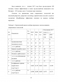 Организация работы по подбору персонала с использованием современных технологий / «Ростелеком» Образец 67004