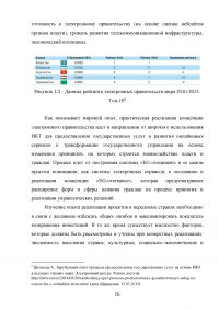 Программа «электронное правительство» Образец 66870