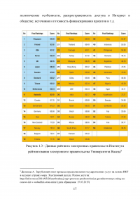 Программа «электронное правительство» Образец 66871