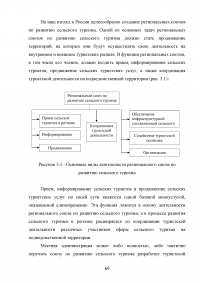 Перспективы развития сельского туризма в Российской Федерации Образец 68331