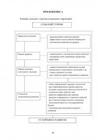 Перспективы развития сельского туризма в Российской Федерации Образец 68349