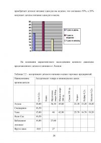 Рынок детского питания Образец 67744