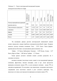 Рынок детского питания Образец 67724