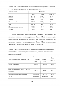 Налоговая политика и налоговое регулирование Образец 68482