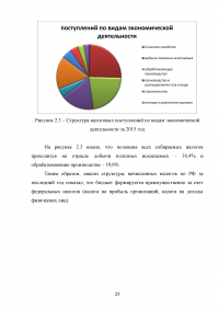 Налоговая политика и налоговое регулирование Образец 68489