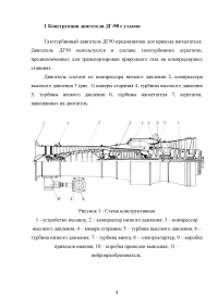 Двигатель ДГ-90 Образец 68445