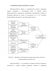 Работоспособность и влияние на нее различных факторов Образец 69006