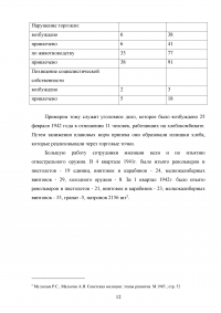 Борьба милиции с уголовной преступностью в годы Великой Отечественной Войны Образец 71153