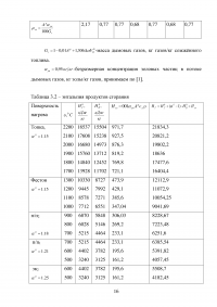 Повышение эффективности очистки дымовых газов от золовых частиц на котлоагрегате ПК-14 Образец 70487