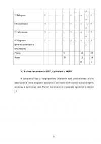 Технико-экономические расчеты проекта организации цеха по производству керамики из реакционноспечённого карбида кремния Образец 70806