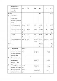 Технико-экономические расчеты проекта организации цеха по производству керамики из реакционноспечённого карбида кремния Образец 70817