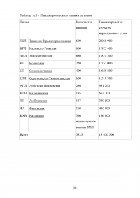 Экологические проблемы Московского метрополитена им. В. И. Ленина Образец 69695