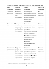 Управление пространственным развитием города на примере г. Казань.  Образец 71109