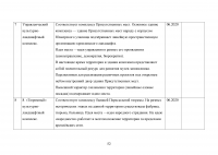 Управление пространственным развитием города на примере г. Казань.  Образец 71136