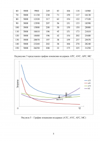 Определение оптимального объема производства Образец 70680