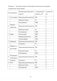 Проектирование электроснабжения офиса Образец 70319