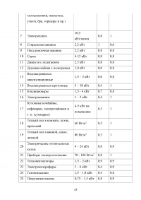 Проектирование электроснабжения офиса Образец 70322